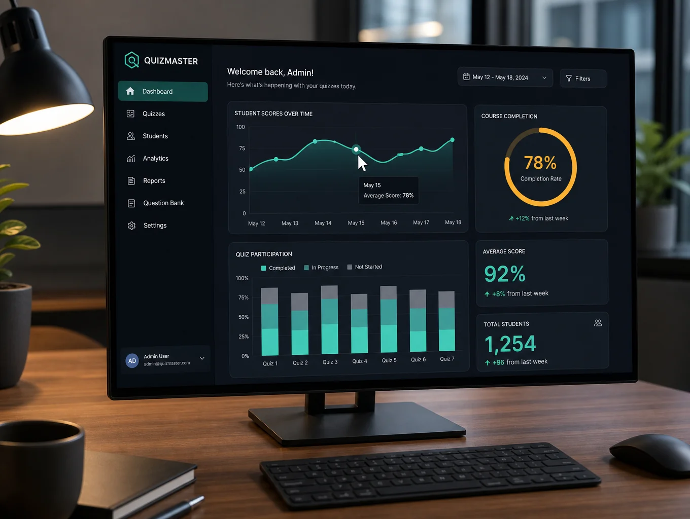 Full-Service Credit Recovery Program dashboard